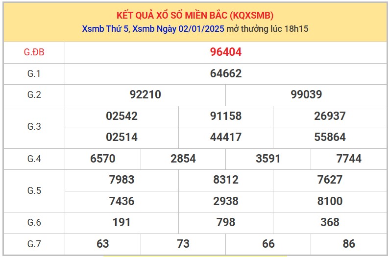 Thống kê XSMB 03/01/2025 nhận định xổ số miền Bắc 8