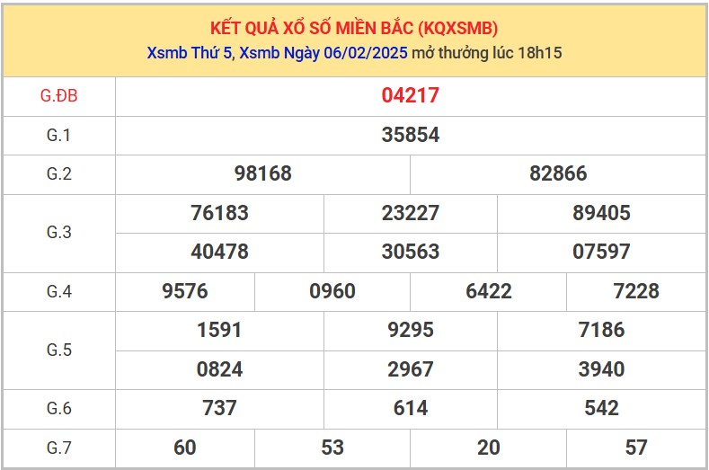 Thống kê XSMB 7/2/2025 nhận định xổ số miền Bắc thứ 6 8