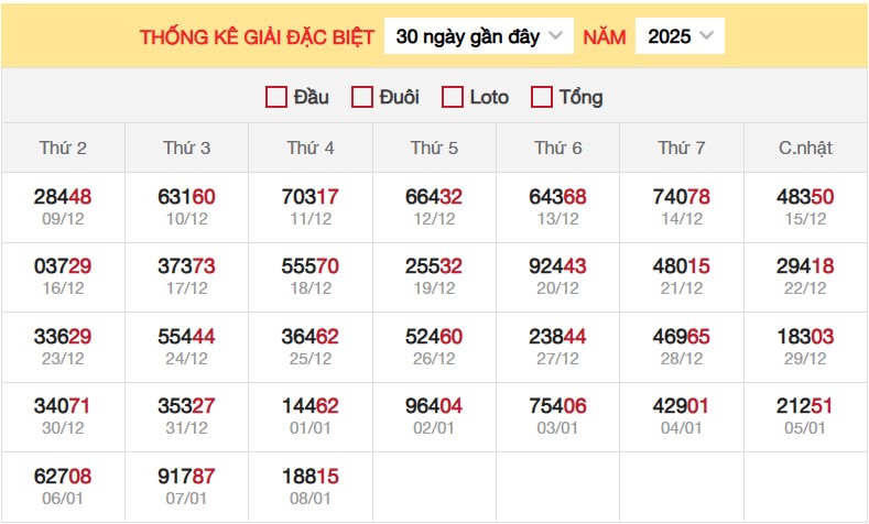 Thống kê XSMB 09/01/2025 nhận định xổ số miền Bắc 6