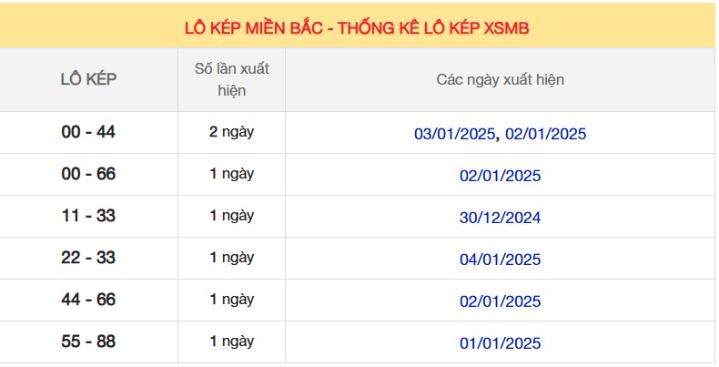 Thống kê XSMB 09/01/2025 nhận định xổ số miền Bắc 2