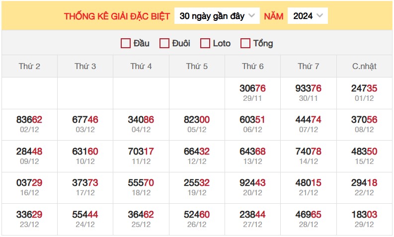 Thống kê XSMB 30/12/2024 nhận định xổ số miền Bắc  7