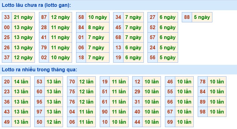 Thống kê XSMB 30/12/2024 nhận định xổ số miền Bắc  7