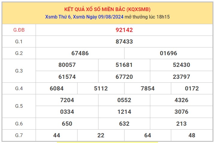 Thống kê XSMB 10/8/2024 nhận định xổ số miền Bắc thứ 7 1