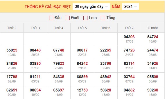 Thống kê XSMB 13/9/2024 nhận định xổ số miền Bắc 6