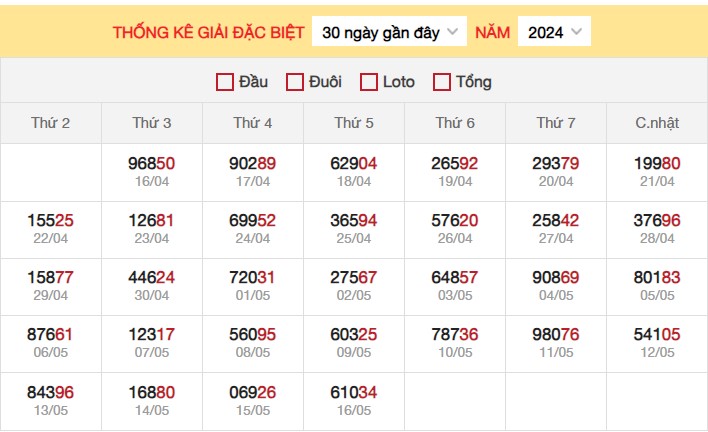 Dự đoán XSMB 17/5/2024 thống kê xổ số miền Bắc thứ 6 3