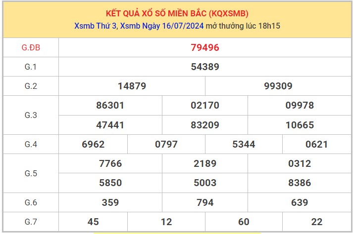 Dự đoán XSMB 17/7/2024 thống kê xổ số miền Bắc thứ 4 8