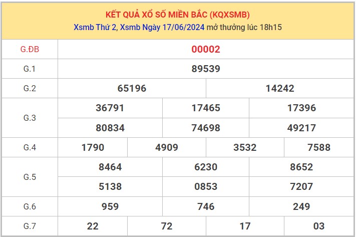 Dự đoán XSMB 18/6/2024 16