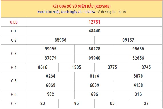 Thống kê XSMB 21/10/2024 nhận định xổ số miền Bắc thứ 2