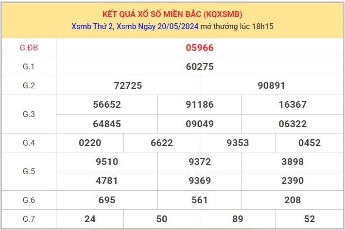 https://static.xosodaiviet.mobi/img/01-2024/xsmb-20-5-2024-3.jpg 8