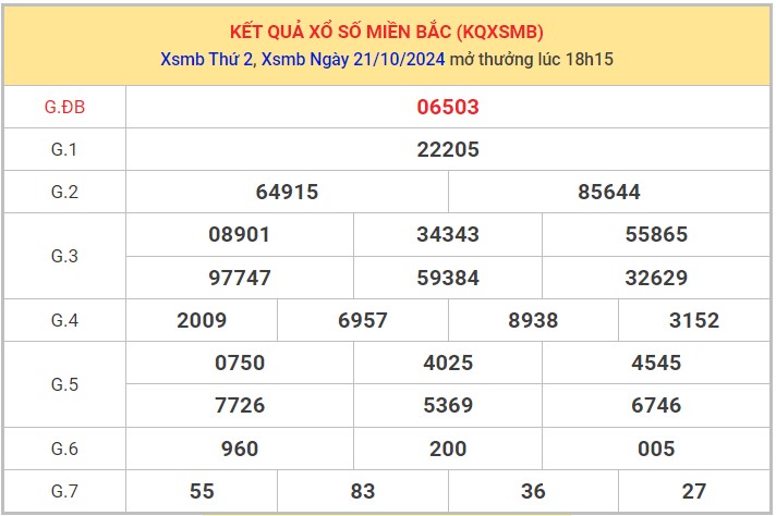 Thống kê XSMB 22/10/2024 nhận định xổ số miền Bắc 8