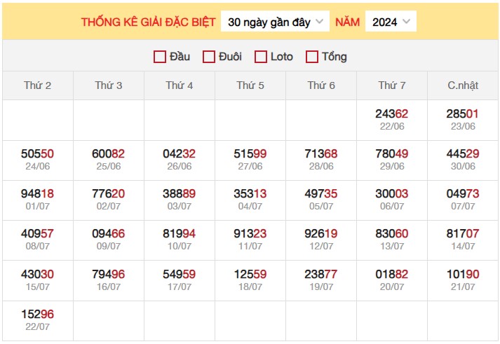 Thống kê XSMB 23/7/2024 nhận định xổ số miền Bắc  32