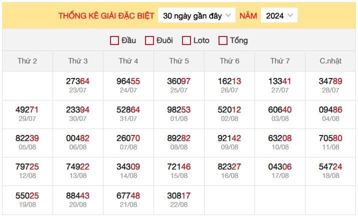 Thống kê XSMB 23/8/2024 nhận định xổ số miền Bắc thứ 6 6