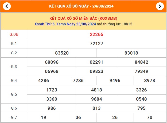 Thống kê XSMB 24/8/2024 nhận định xổ số miền Bắc thứ 7 1