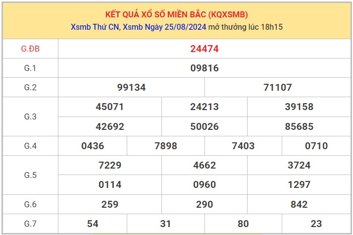 Thống kê XSMB 26/8/2024 nhận định xổ số miền Bắc 8