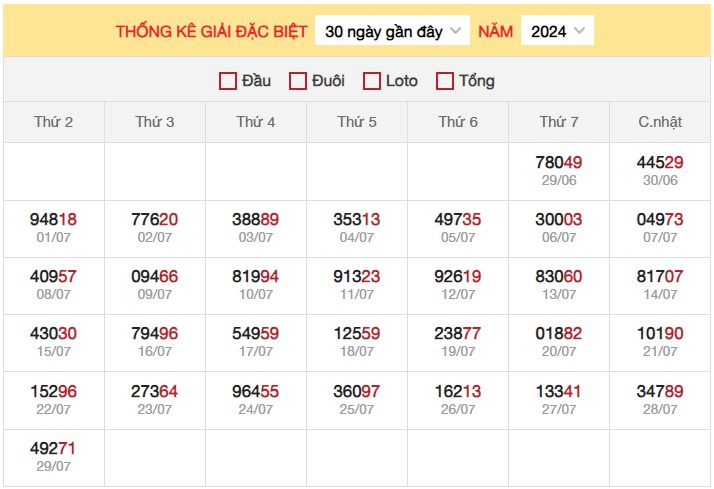 Thống kê XSMB 30/7/2024 nhận định xổ số miền Bắc 3