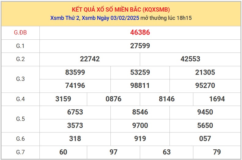 Thống kê XSMB 4/2/2025 nhận định xổ số miền Bắc thứ 3 7