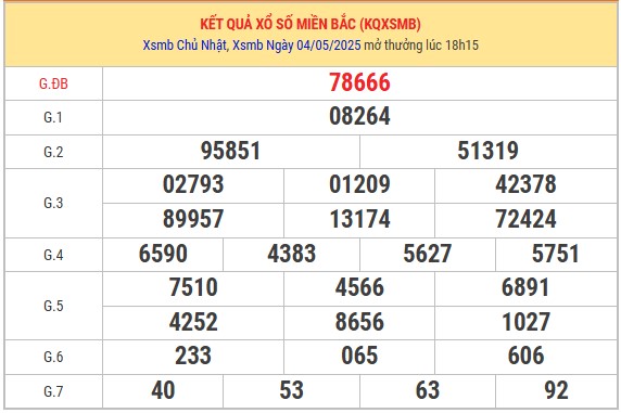 Thống kê XSMB 5/5/2025 nhận định xổ số miền Bắc thứ 2 1