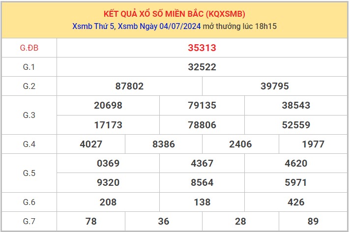 Dự đoán XSMB 5/7/2024 thống kê xổ số miền Bắc thứ 6 1