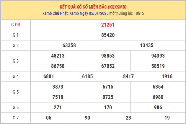 Thống kê XSMB 06/01/2025 nhận định xổ số miền Bắc thứ 2 8