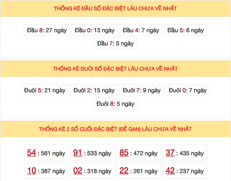 Thống kê XSMB 6/5/2025 nhận định xổ số miền Bắc thứ 3 4