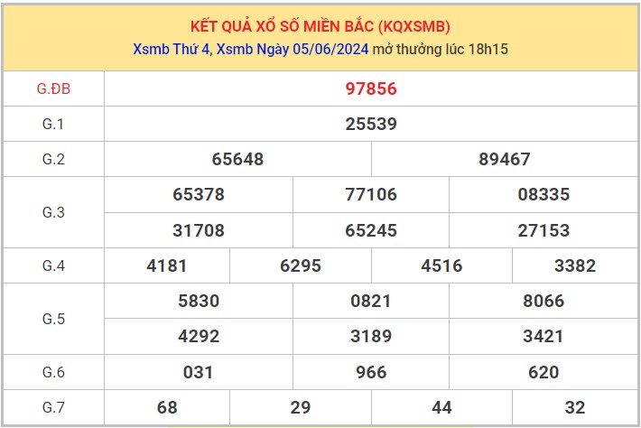 Dự đoán XSMB 6/6/2024 thống kê xổ số miền Bắc thứ 5 1