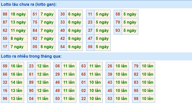 Dự đoán XSMB 6/7/2024 thống kê xổ số miền Bắc thứ 7 2