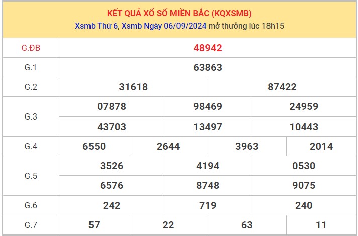 Thống kê XSMB 7/9/2024 nhận định xổ số miền Bắc 1