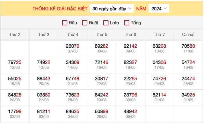 Thống kê XSMB 7/9/2024 nhận định xổ số miền Bắc 3