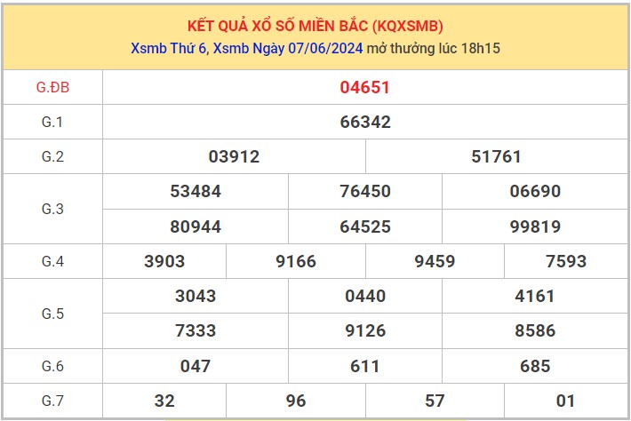 Dự đoán XSMB 8/6/2024 thống kê xổ số miền Bắc thứ 7 1111