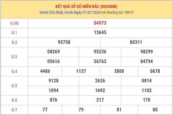 Dự đoán XSMB 8/7/2024 thống kê xổ số miền Bắc thứ 2 1