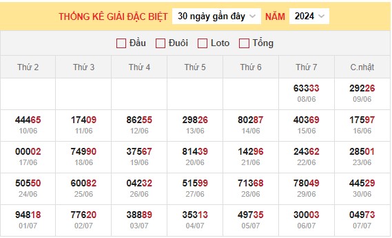 Dự đoán XSMB 8/7/2024 thống kê xổ số miền Bắc thứ 2  