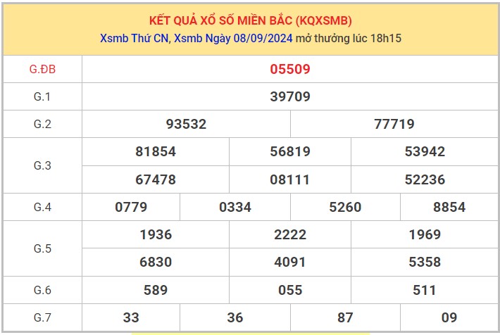 Thống kê XSMB 09/9/2024 nhận định xổ số miền Bắc 8