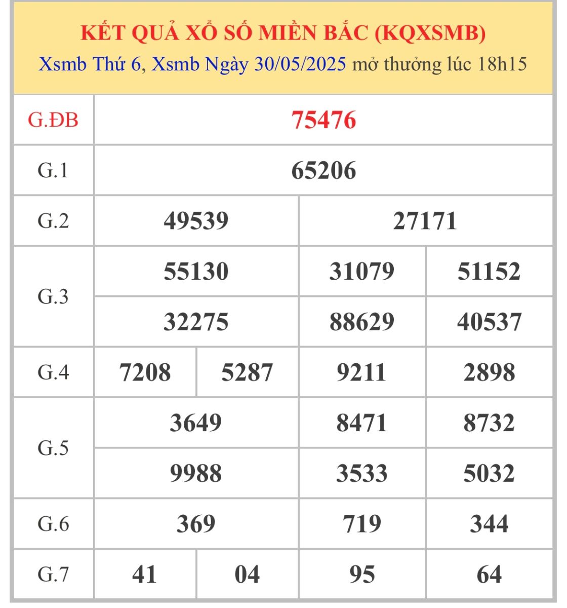Kết quả cổ số miền Bắc ngày 30/5/2025