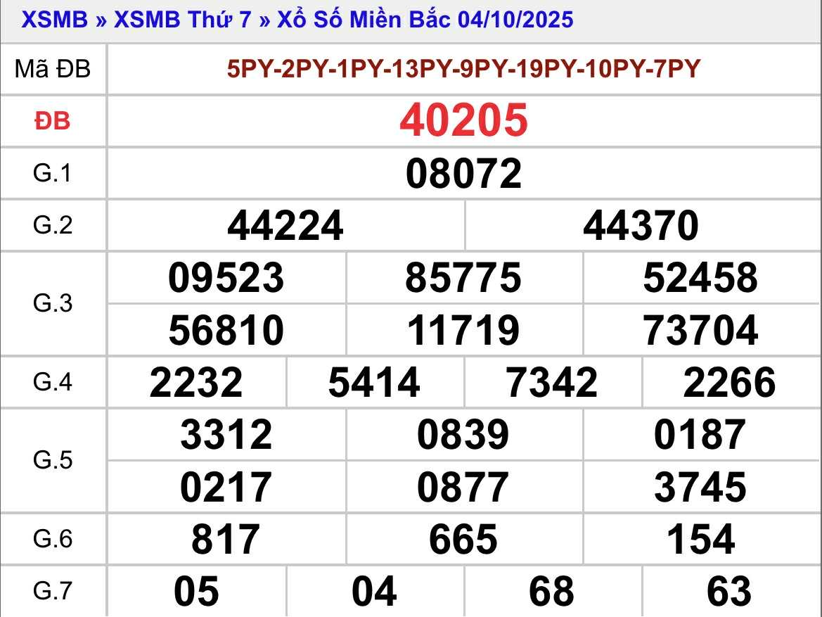 Xsmb 5/10/2025