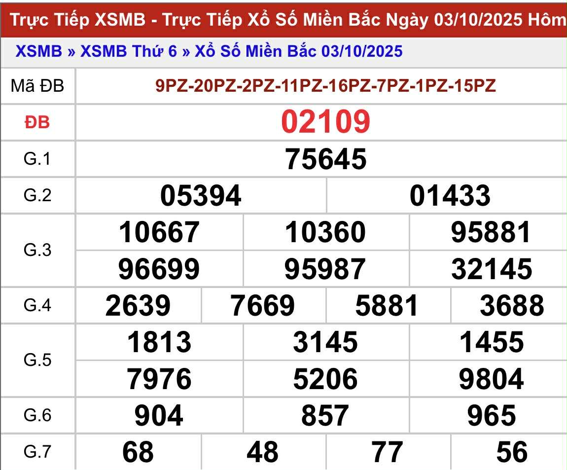 Xsmb 4/10/2025
