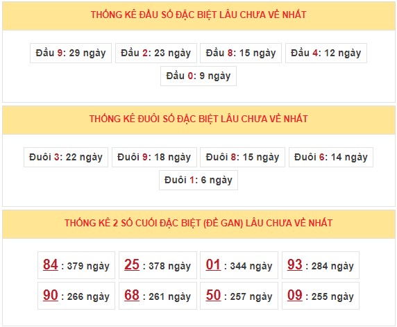 Dự đoán XSMB ngày 26/6/2023 thống kê miền Bắc thứ 2 hôm nay 5