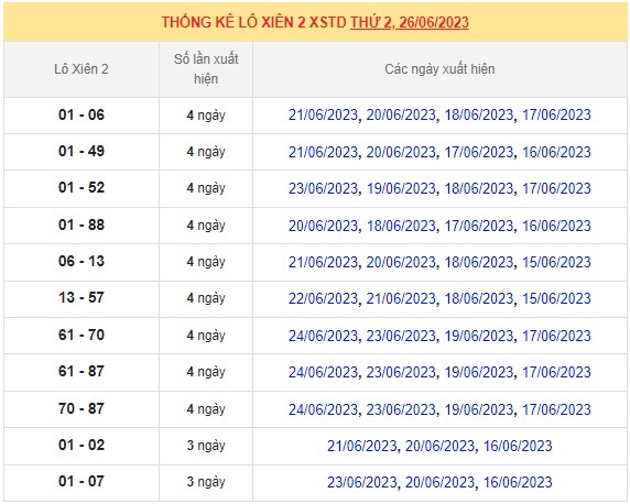 Dự đoán XSMB ngày 26/6/2023 thống kê miền Bắc thứ 2 hôm nay 