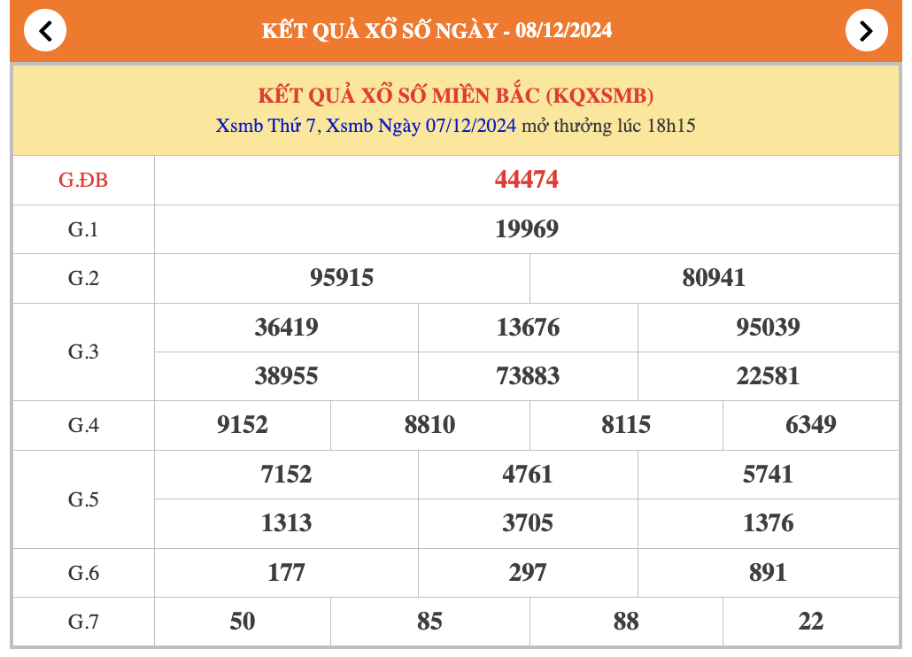 Thống kê XSMB 08/12/2024 nhận định xổ số miền Bắc Chủ Nhật