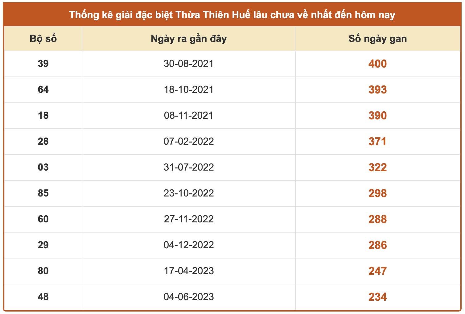 Dự đoán xổ số Thừa Thiên Huế 1/9/2025 XSTTH hôm nay chính xác