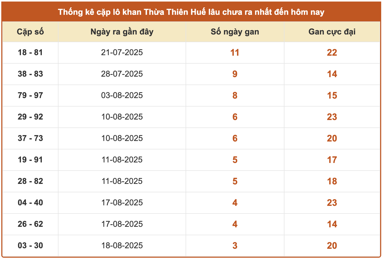 Dự đoán xổ số Thừa Thiên Huế 1/9/2025 XSTTH hôm nay chính xác