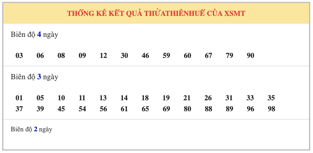 Dự đoán xổ số Thừa Thiên Huế 1/9/2025 XSTTH hôm nay chính xác