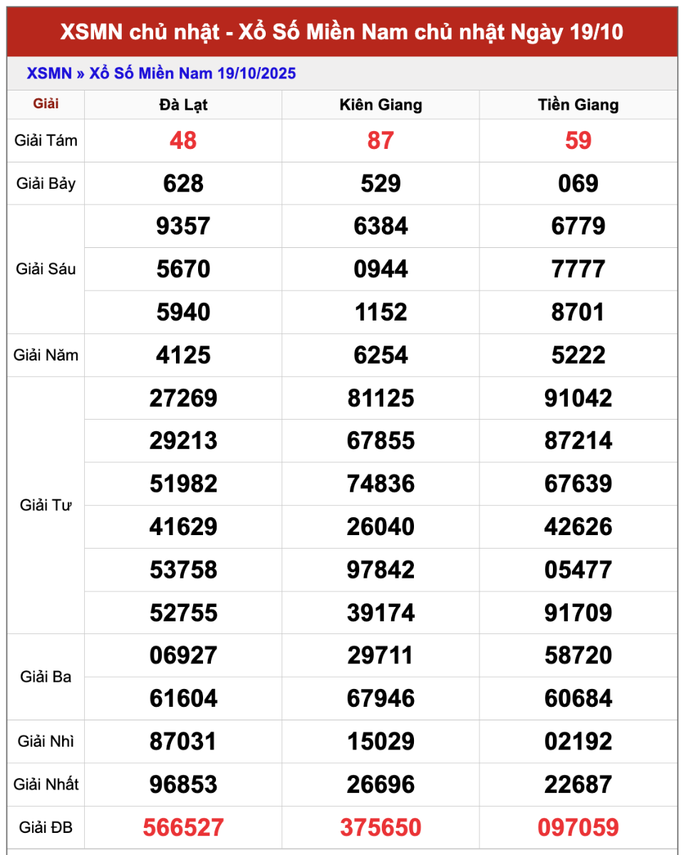 Dự đoán xổ số miền Nam 26/10/2025 XSMN hôm nay siêu chuẩn