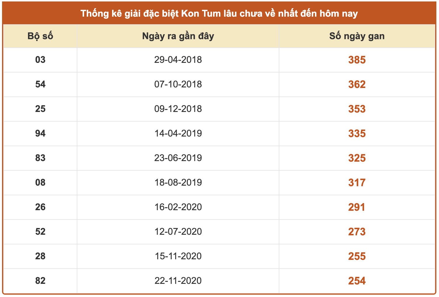 Dự đoán xổ số Kon Tum chính xác nhất ngày 26/10/2025