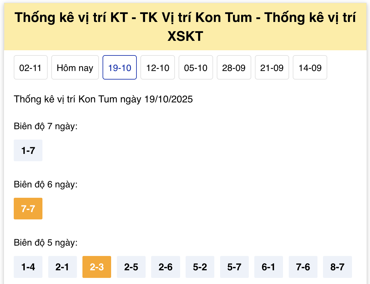 Dự đoán xổ số Kon Tum chính xác nhất ngày 26/10/2025