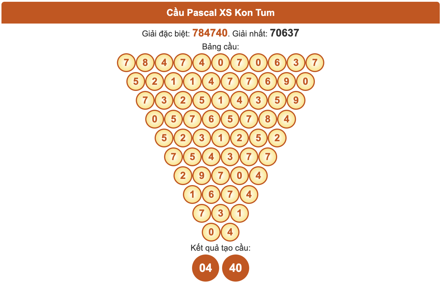Dự đoán xổ số Kon Tum chính xác nhất ngày 26/10/2025