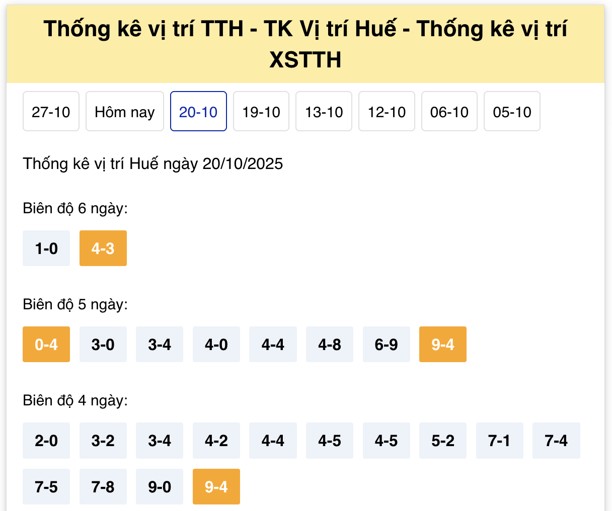 Dự đoán xổ số Thừa Thiên Huế chính xác nhất ngày 26/10/2025