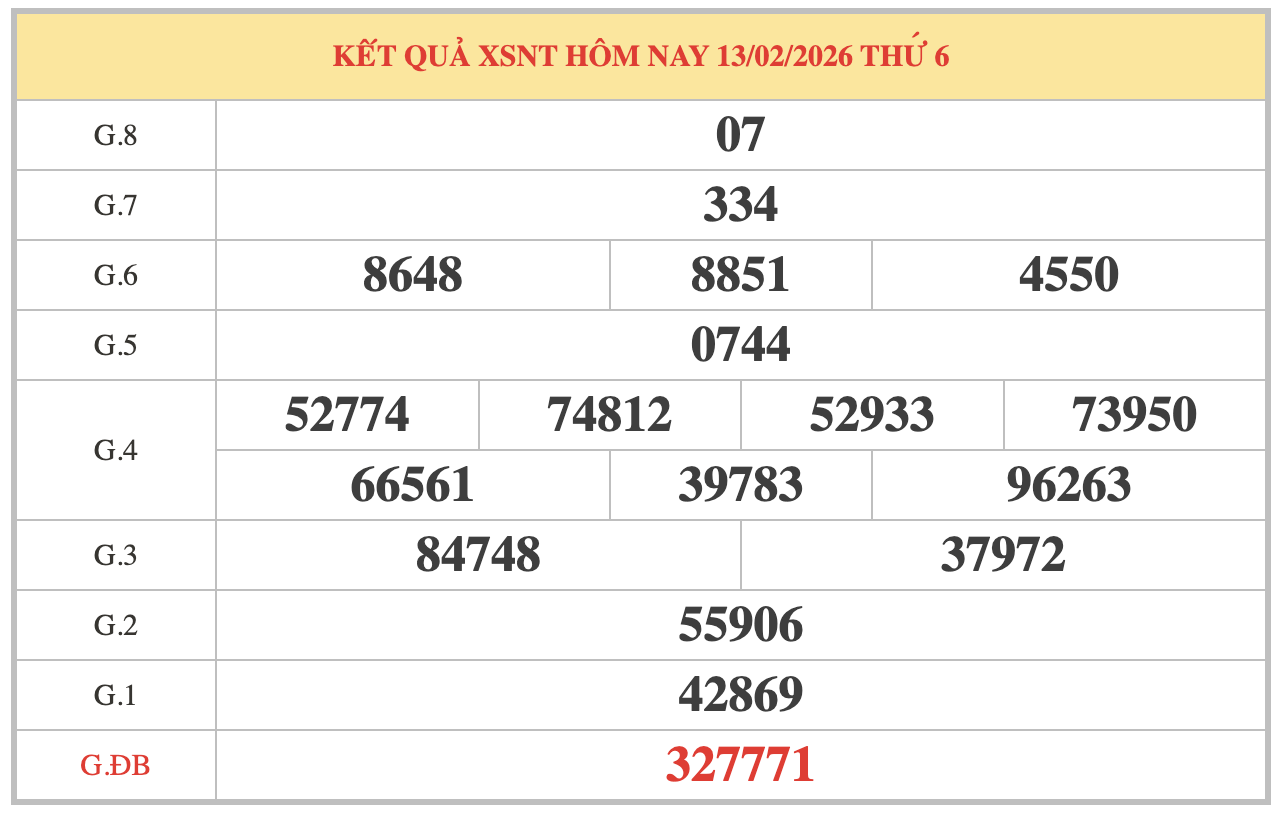 Dự đoán XSNT ngày 20/2/2026 Thứ 6 siêu VIP hôm nay