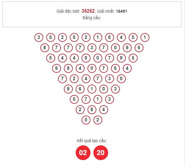 Cầu lô đẹp pascal MB ngày 10/9/2023