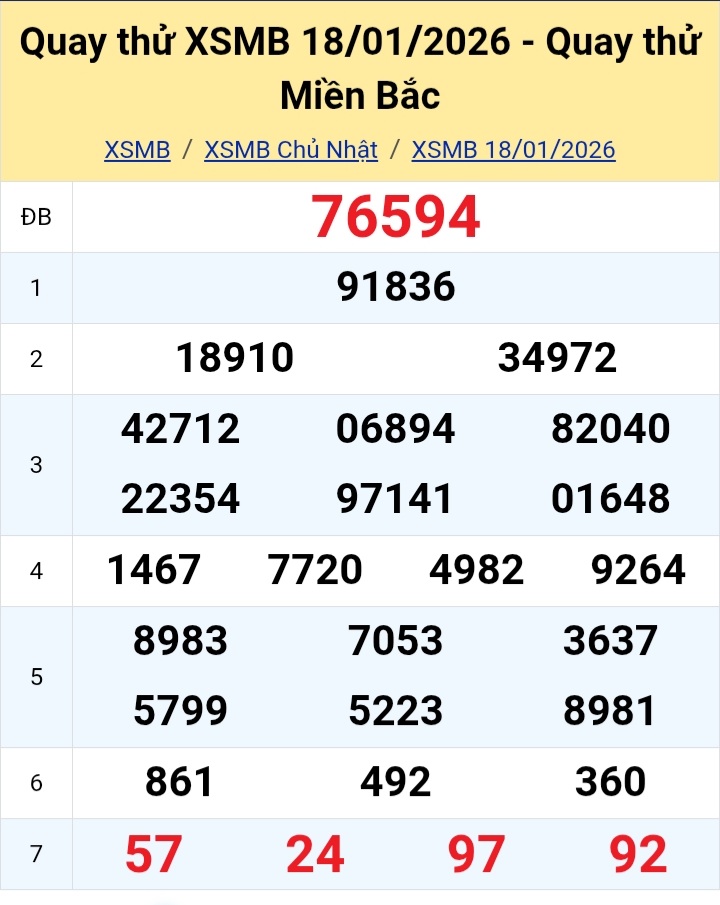 Quay thử xsmb 18/1/2026