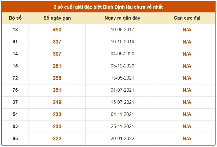 Dự đoán XSBDH ngày 30/4/2026 Thứ 5 siêu VIP hôm nay 